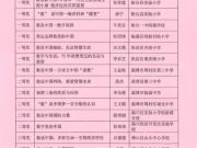 淄博市在山东省中小学 “数说中国” 展评活动中喜获佳绩