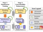 宋勇教授团队合作发表多机器人协同控制领域研究新成果