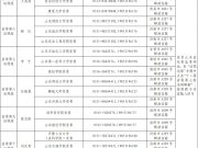 十二届省委第七轮巡视完成进驻