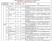 平度市职业教育中心学校2025年招生简章