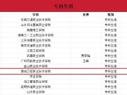 国赛二等奖！烟工职院学子喜获佳绩