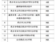 滕州市中等职业教育中心学校获枣庄市2024年度中等职业学校办学质量考核“A级”称号