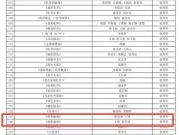 鄄城一职专师生在全国职业院校非遗工艺美术大赛斩获佳绩