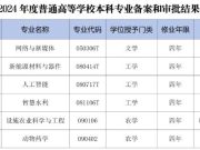 菏泽学院新增5个本科专业！