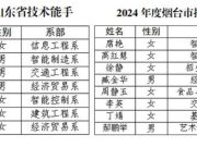 烟台职业学院师生获省、市表彰