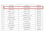青岛烹饪学校入选青岛教育百强新媒体账号