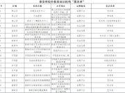 泰安市校外教育培训机构“黑白名单”