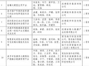 山东电子职业技术学院获得山东计算机学会2025年度科学技术奖