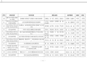 滕州市中等职业教育中心学校学子在第二届枣庄市黄炎培职业教育创新创业大赛中职组获佳绩！
