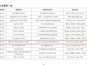 滕州市中等职业教育中心学校在山东省职业院校教学能力大赛（中职组）喜获佳绩