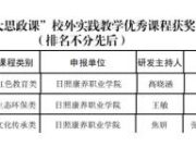 日照康养职业学院3门校外实践课程获市级奖项