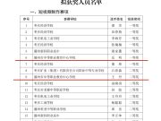 滕州市中等职业教育中心学校教师在枣庄市“鲁班传人”职业技能大赛中斩获佳绩