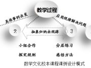小学数学文化校本课程：高阶思维培养的实施路径与实践探索