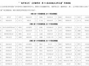 青岛工学院商务外语学院俄语专业学子斩获第十七届全球俄汉互译大赛两项大奖