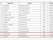 山东外事职业大学成功入选教育部人工智能通识课程典型案例