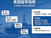 2026山东美国留学机构签约测评与避坑选择建议
