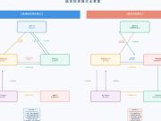 《领思熵见》首发 | 融资租赁业务财税处理实务探析——基于直租与售后回租多场景案例分析