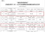 山东农业工程学院作品在“我的黄河我的家”首届沿黄省（区）大学生短视频征集展播活动中斩获佳绩