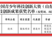 嘉峪关学校3名学子斩获山东省科创大赛一等奖