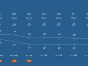 事关初中学考！济南市市中区教体局发布温馨提示