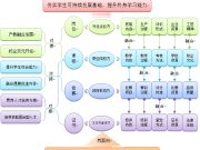 青岛港湾职业技术学院港航物流学院：创新“岗课赛证”模式，打造职业教育“金课”典范
