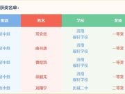 历城二中获NOC大赛机器人赛道智能餐饮项目国赛一等奖