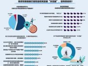 推进职普融通打破职业教育发展“天花板” 87.6%受访者有信心