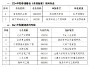 山东大学：拟撤销这7个专业