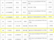 滕州市中等职业教育中心学校教师在全市中职教师教学设计展示交流活动中喜获佳绩