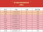 2024年第40届数学竞赛决赛济南学子奖牌数居全省第一