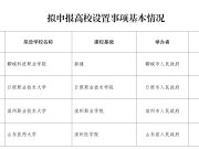 公示！山东拟设置日照职业技术大学 、滨州职业技术大学