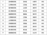 全国49所警察院校名单