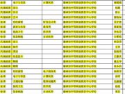 匠心深耕 硕果芬芳 ——滕州职教中心在全市优质课评选中喜获佳绩