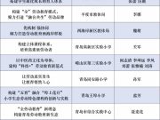 山东省中小学劳动教育典型案例中，青岛有 11 个案例入选