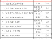 教育部公示，山东拟设一所本科高校！