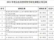 济南幼儿师范高等专科学校获批2024年度山东省教育教学研究课题7项