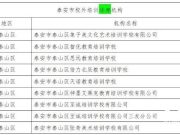 泰安这27家校外培训机构被“亮红牌”，停业整顿！