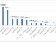 中消协发布2024投诉分析，教育培训服务类投诉超7万件
