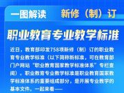 758项新版职业教育专业教学标准发布，一图解读