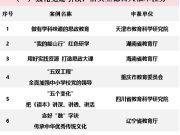 2024年中国基础教育创新案例发布，来看山东哪些案例入选