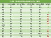 深度解析清北强基入围标准！2025冲击清北强基要达到什么分数位次？