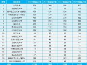 2024年山东综评数据剖析：这些专业竞争白热化