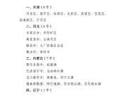 山东29个！2024年学前教育普及普惠县（市、区）认定名单出炉