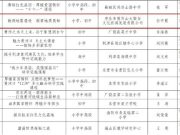 熊耳山景区入选山东省中小学研学实践优秀课程